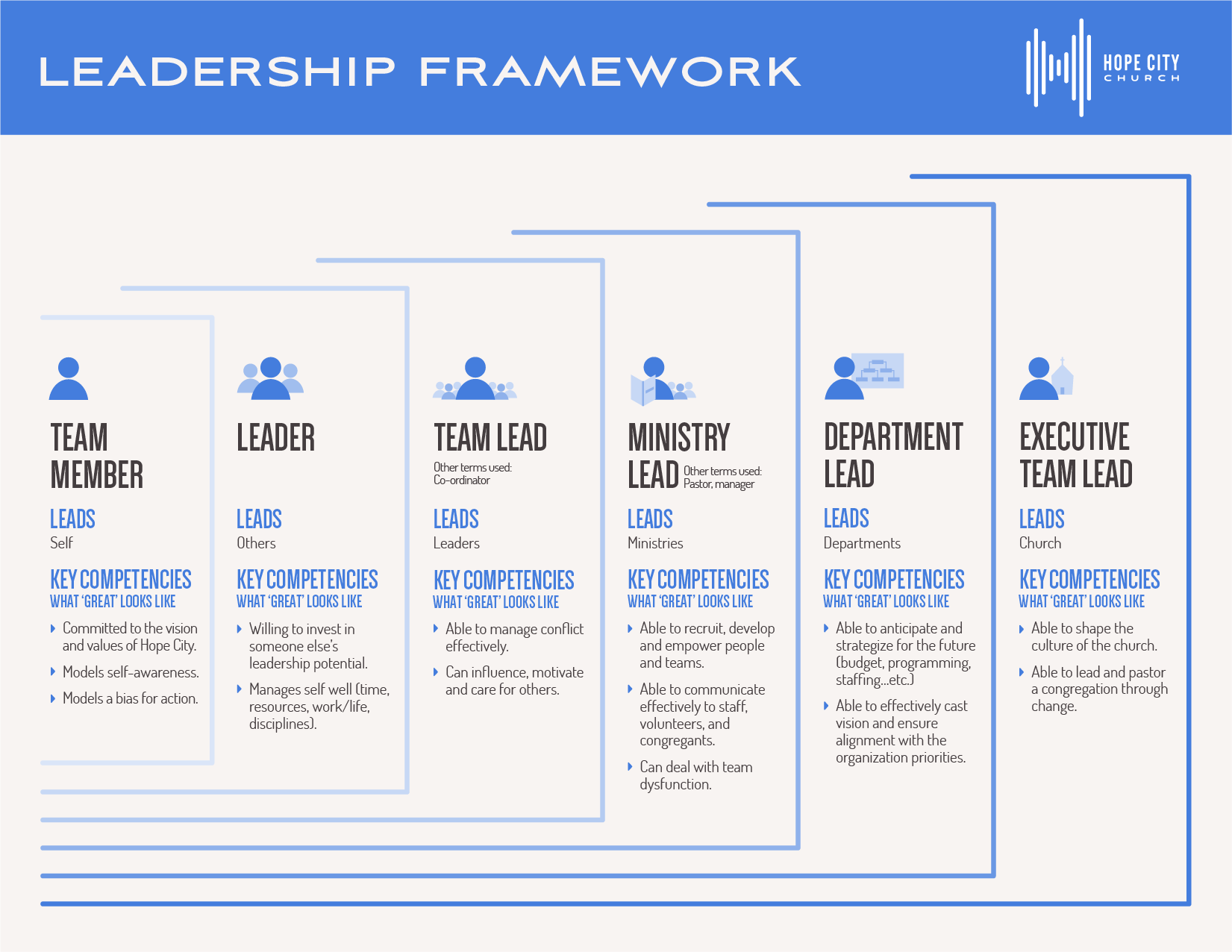 Lds Church Leadership Chart